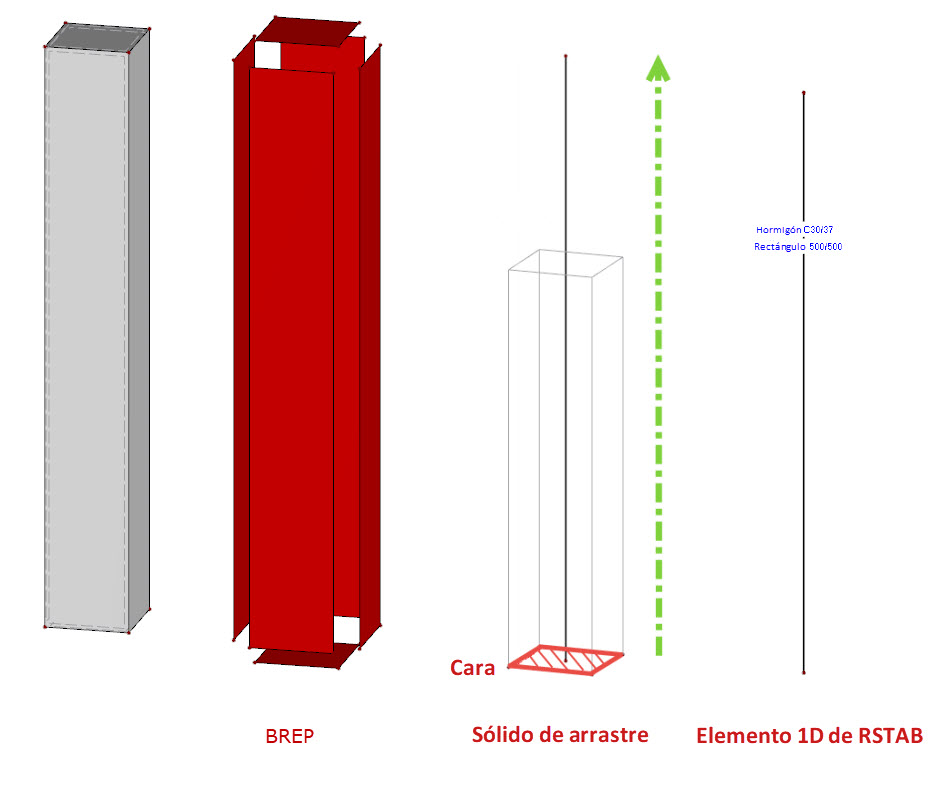 Comparación de sólido y barra