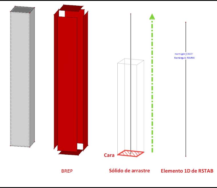 Comparación de sólido y barra