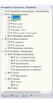 Armadura necesaria en todas partes