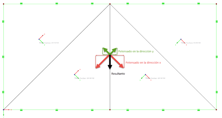 Equilibrio de fuerzas
