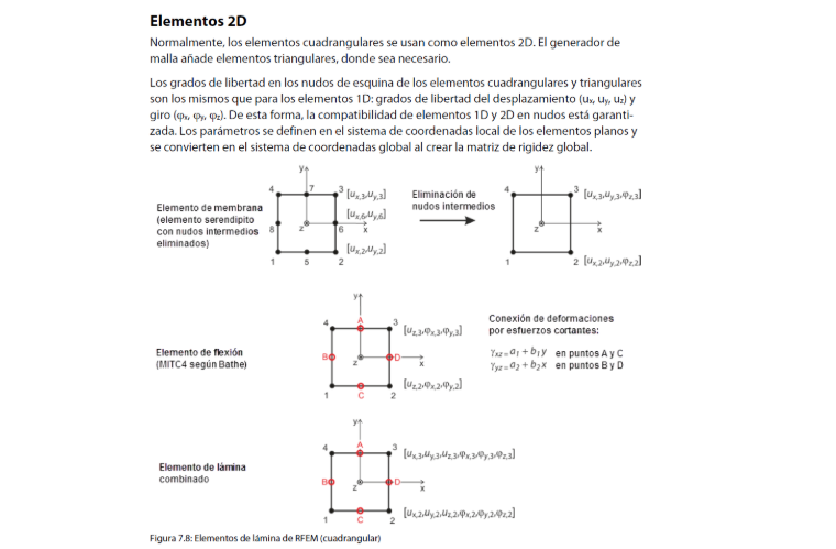 Conceptos básicos de elementos 2D