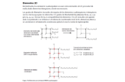 Conceptos básicos de elementos 2D