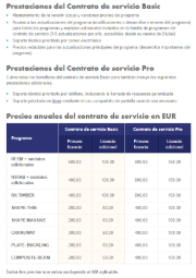 Resumen de contratos de servicio