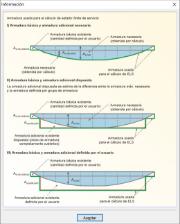 Explicación de la aplicación de la armadura en las comprobaciones de diseño de SLS