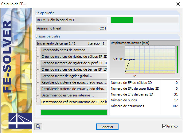 Análisis no lineal