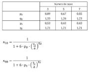 Determinación de los factores de corrección según [2]