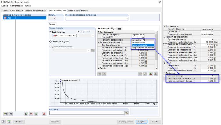 Módulo adicional RF-DYNAM Pro - Cargas equivalentes