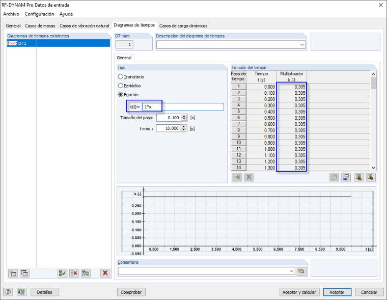 RF-DYNAM Pro - Forced Vibrations, fórmula de entrada incorrecta para el diagrama de tiempos