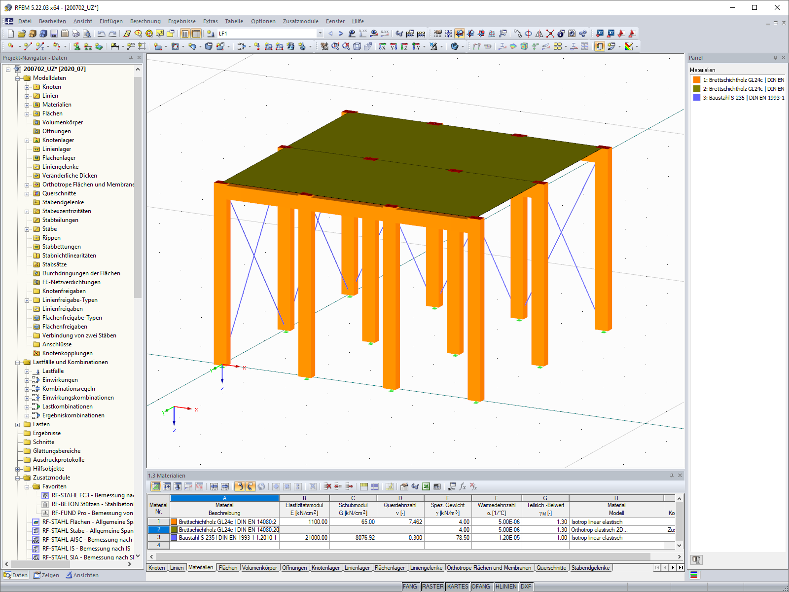 Geometría del modelo