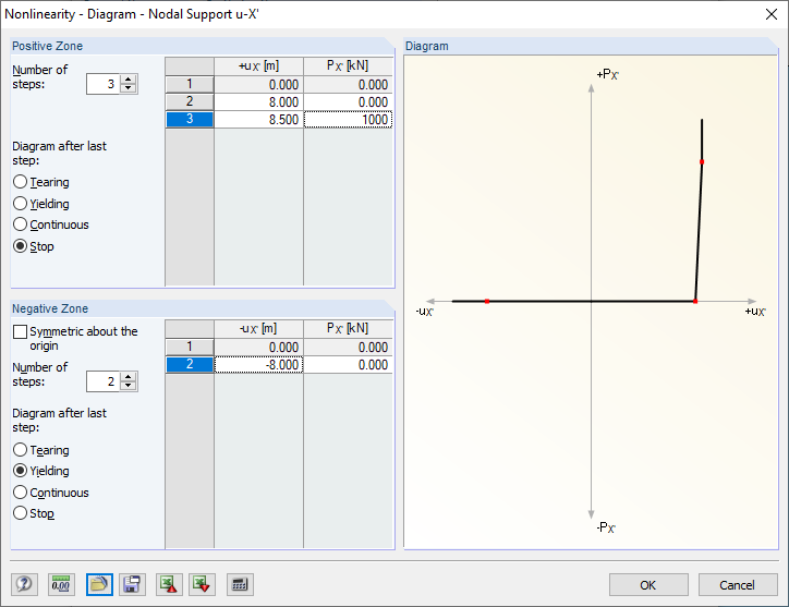 Diagrama ajustado