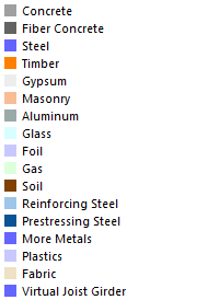 Tipos de materiales