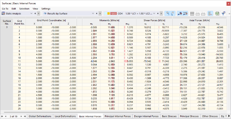 Esfuerzos internos básicos de superficies en la tabla