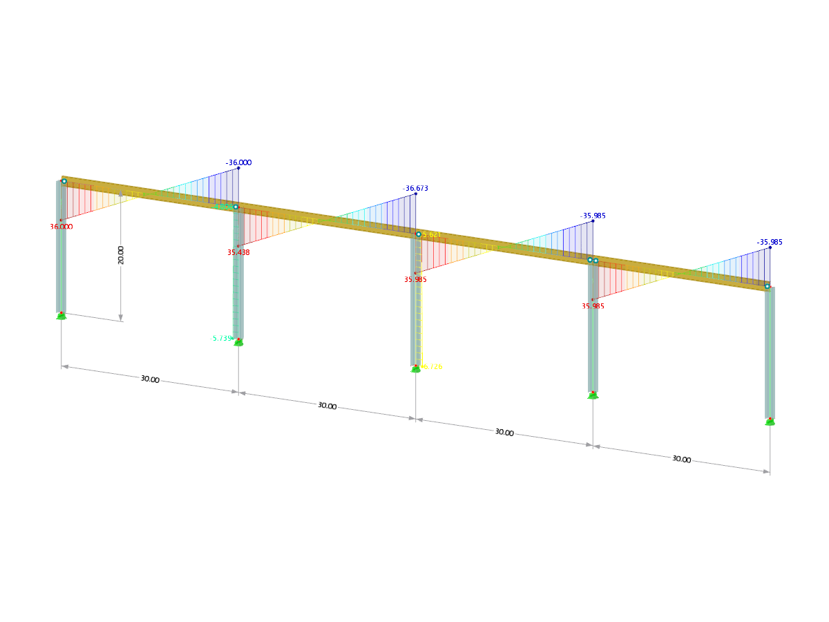 AISC C.1A - Moment Frame Design - RFEM 6
