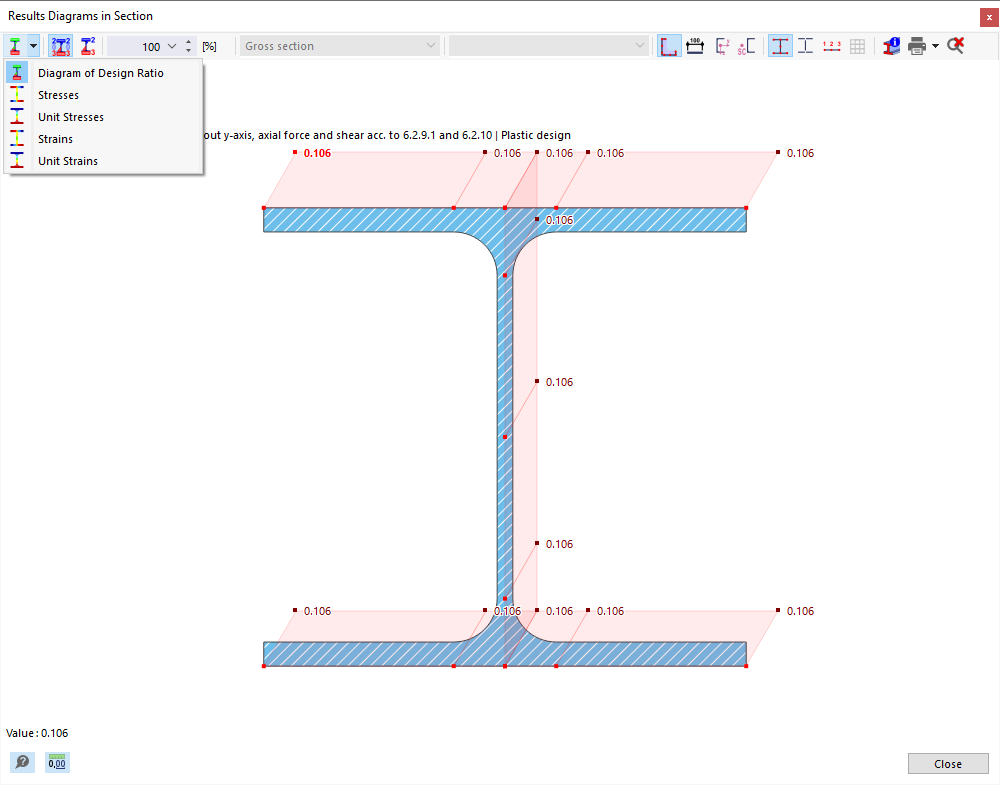 Diagramas de resultados en la sección