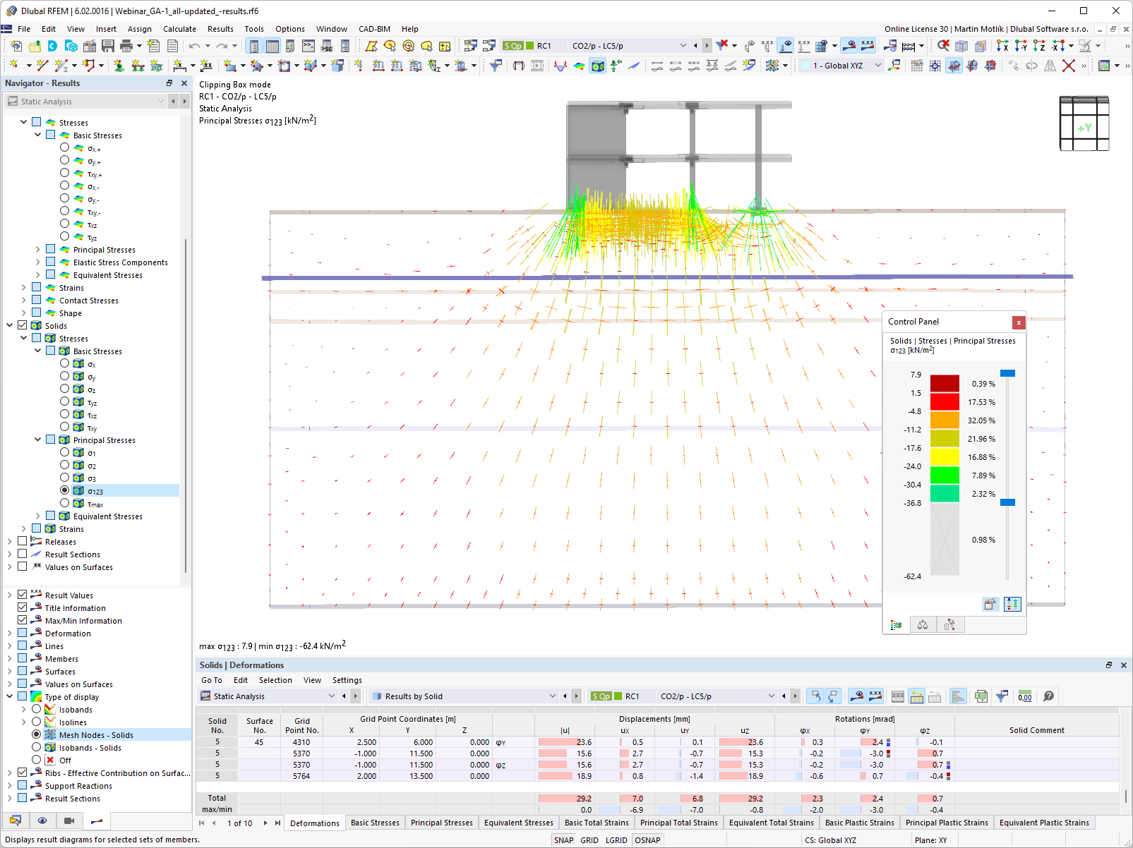 Trayectorias de tensión en el cuadro de recorte