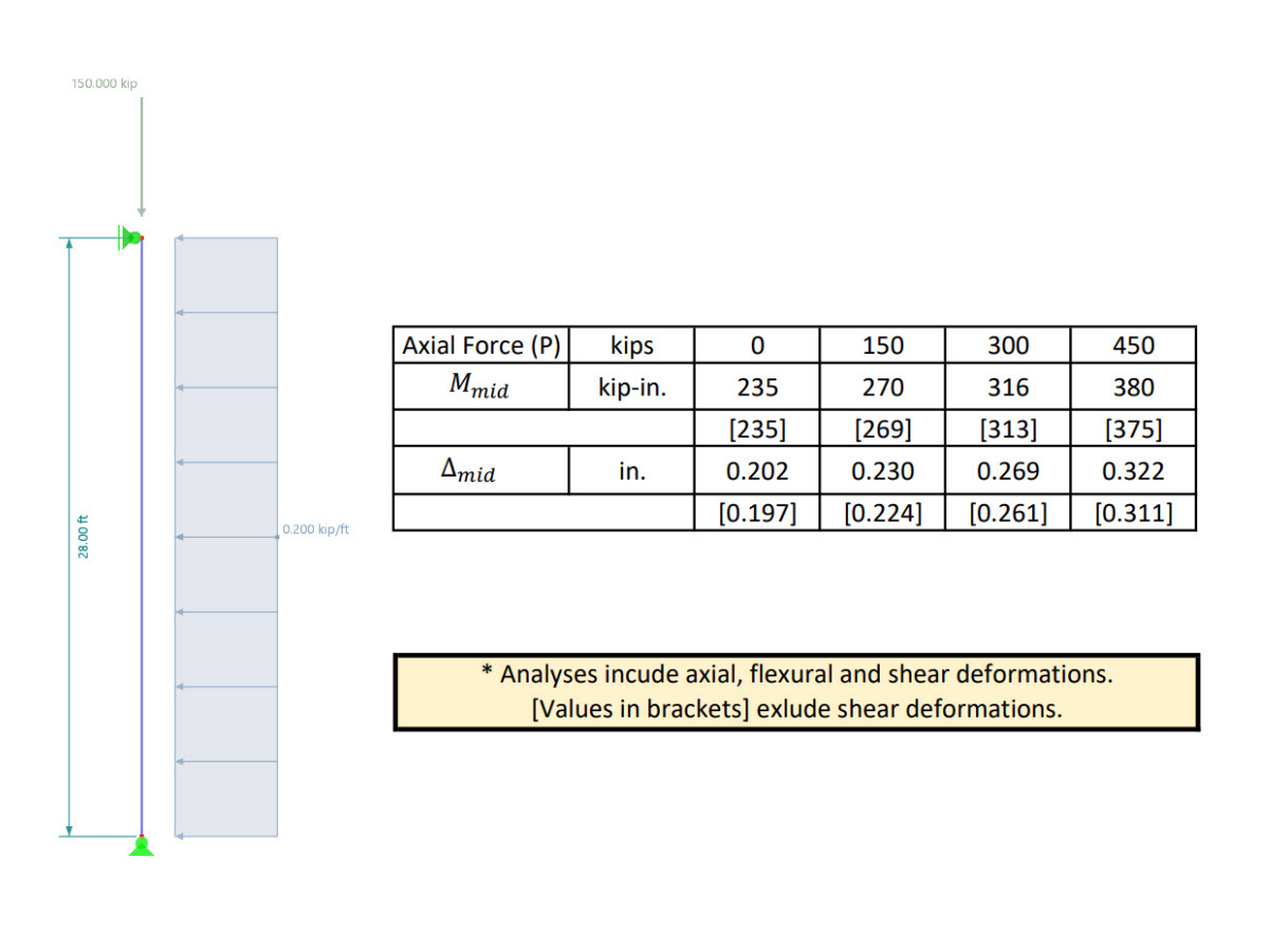 Cargas axiles variables y efectos de segundo orden en RFEM 6