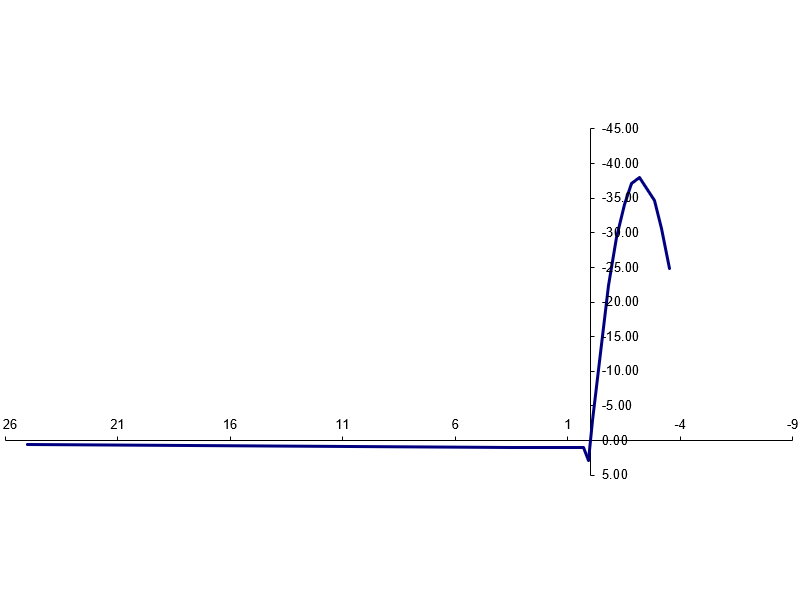 Diagrama típico de tensión-deformación para hormigón reforzado con fibras