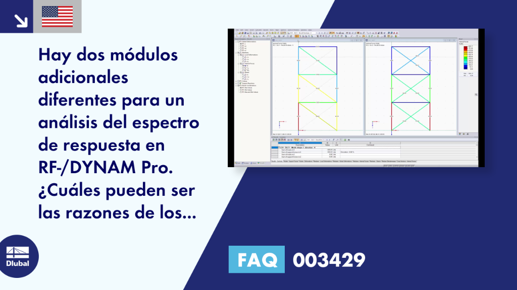Pregunta frecuente 003429