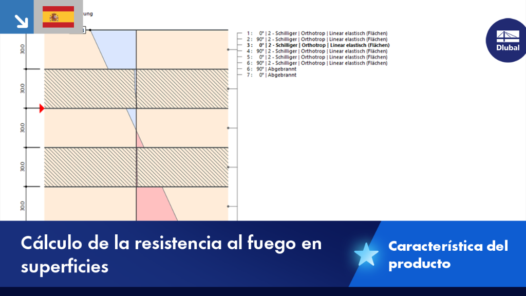 Visualización de la funcionalidad del análisis frente al fuego para superficies según EN 1995 y otras normas.