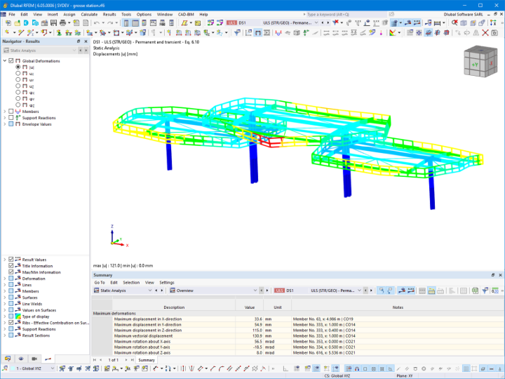 Deformación de la estación (© GH HERVOUET)