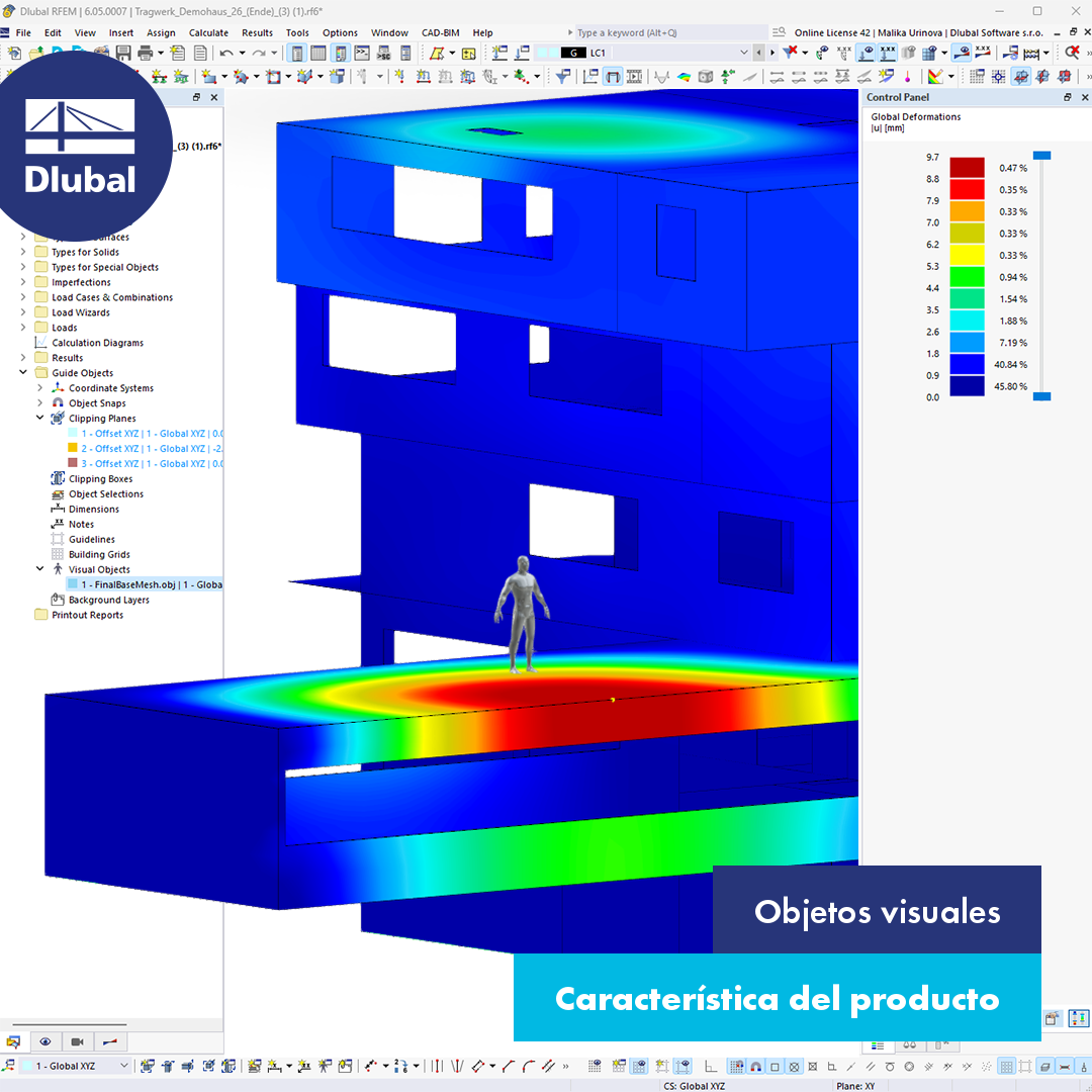 Objetos visuales
