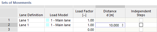 Disposición del modelo de carga con separación