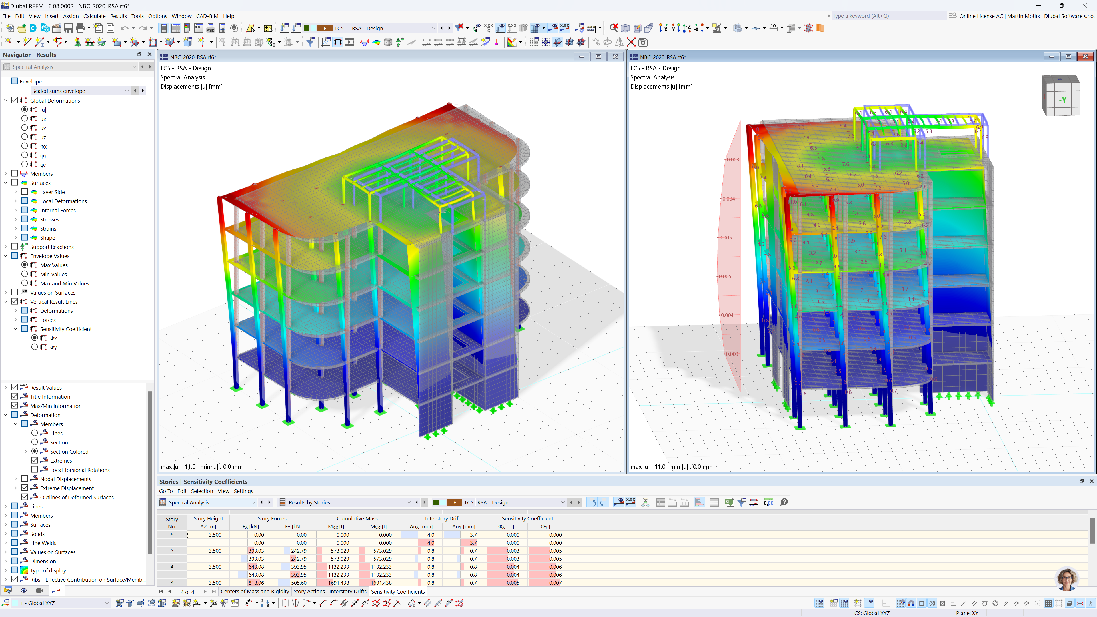 Resultado del coeficiente de sensibilidad en análisis de espectro de respuesta en RFEM 6