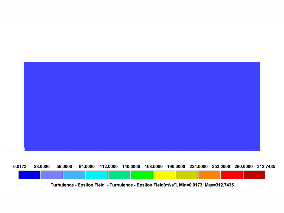 Resultados de RWIND 3: velocidad de disipación específica (categoría del terreno I)