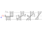 Visualización de la distribución de la tensión de flexión con colores degradados en un elemento estructural