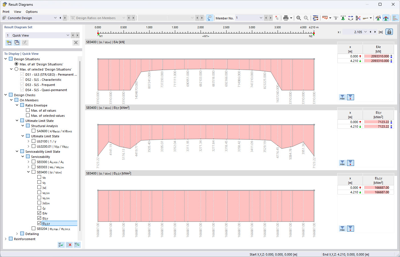 Cuadro de diálogo de RFEM | Visualización de resultados y diagramas de rigidez para la evaluación técnica