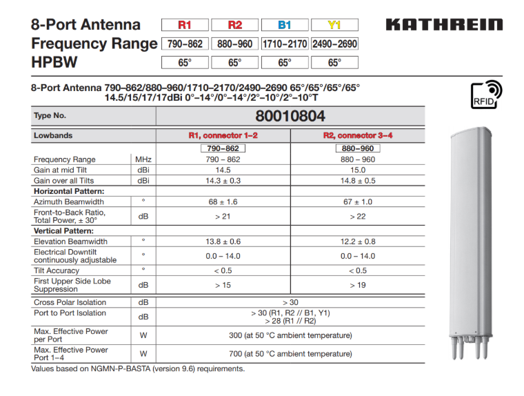 Sección de antena Kathrein 80010804
