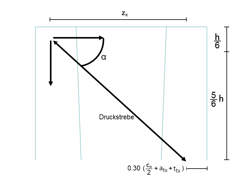 Modelo de fuerza para determinar la fuerza de tracción vertical en el borde