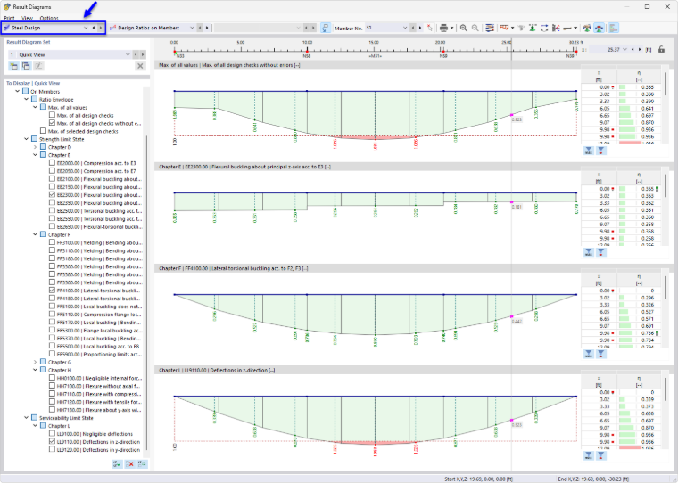 Cuadro de diálogo "Diagramas de resultados" con diagramas para utilizaciones y verificaciones