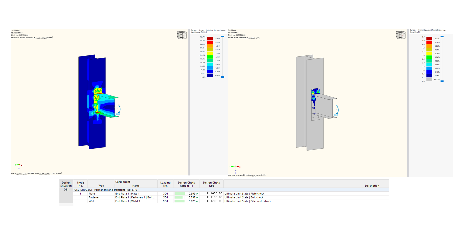 Fig. 4 - Tensión equivalente y deformación plástica del modelo M16-tp-10mm y verificación de diseño