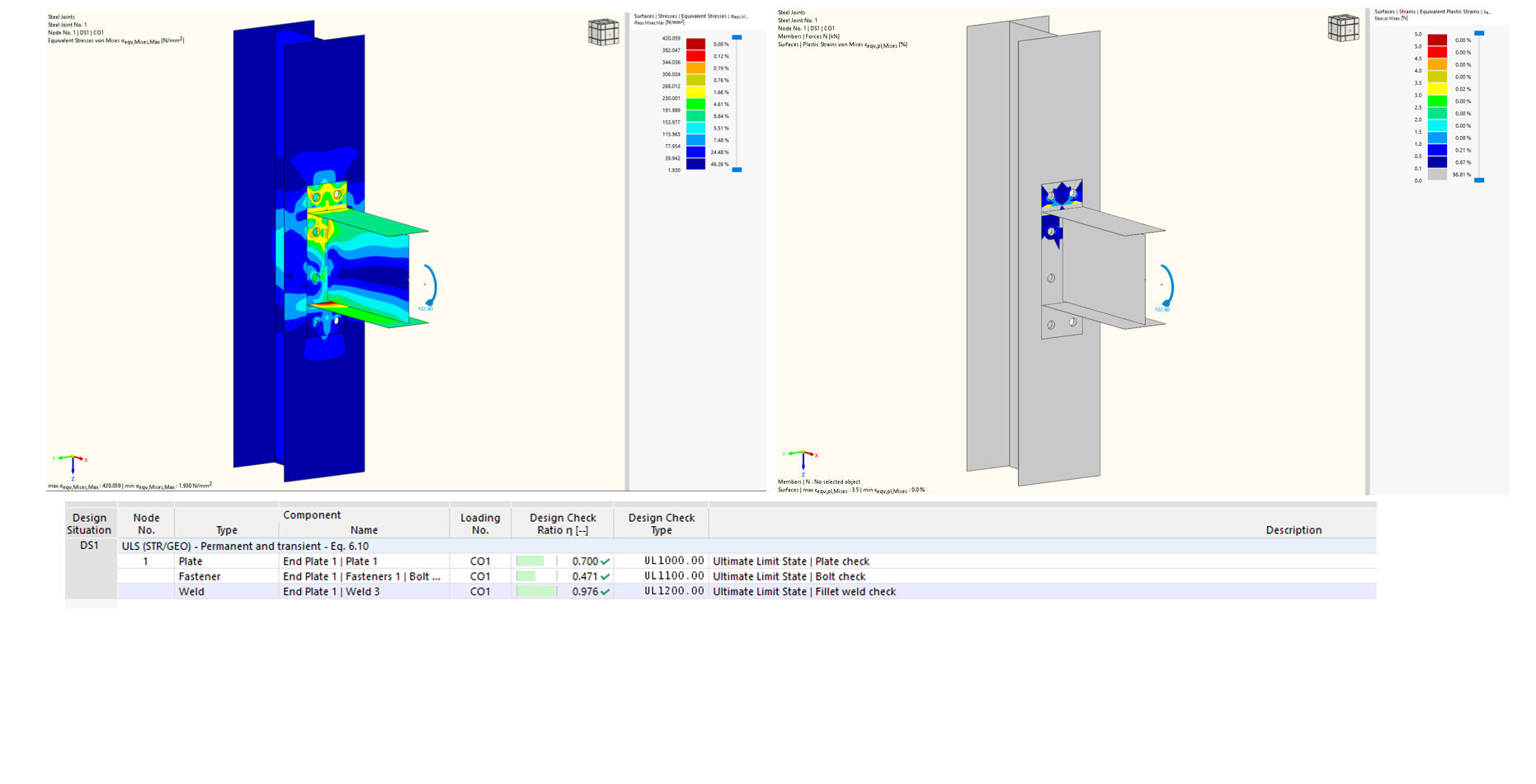 Fig. 10 - Tensión equivalente y deformación plástica del modelo M24-tp-10mm y verificación de diseño.