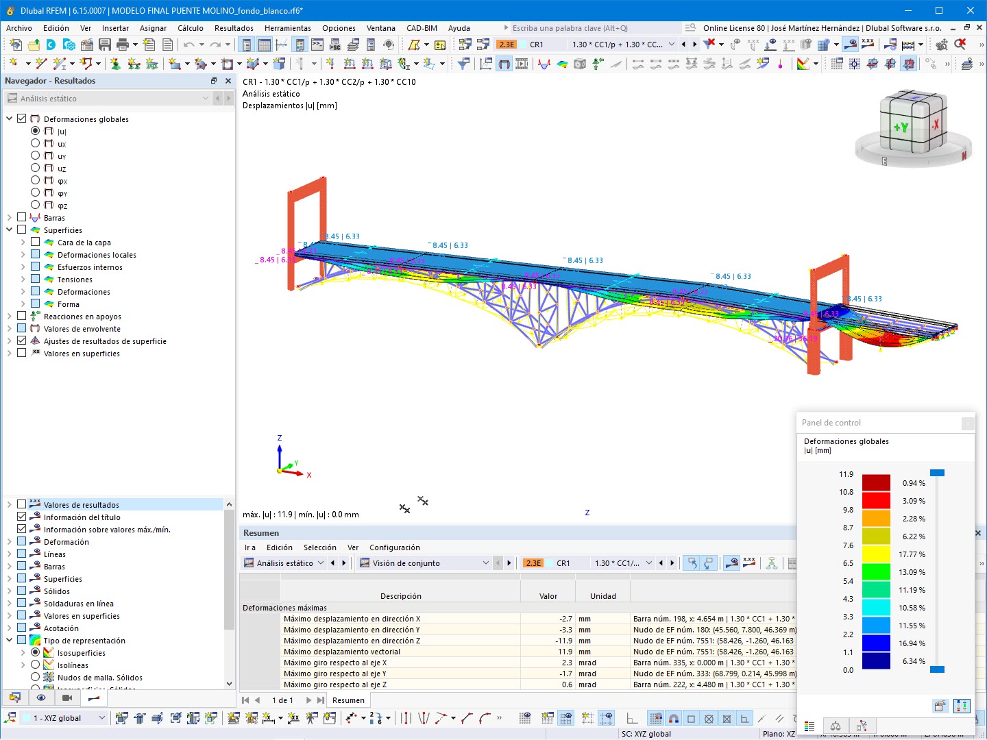 Visualización de deformaciones globales en mm del Puente Molino calculadas con RFEM, mostrando desplazamientos máximos en la combinación de resultados