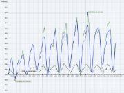 Module additionnel RF-/DYNAM Pro - Forced Vibrations pour RFEM/RSTAB | Analyse des vibrations forcées