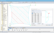 Darstellung der Schnittmuster im RFEM-Modell