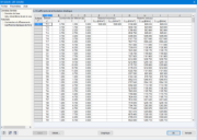 2.2 Coefficients de fondation élastique