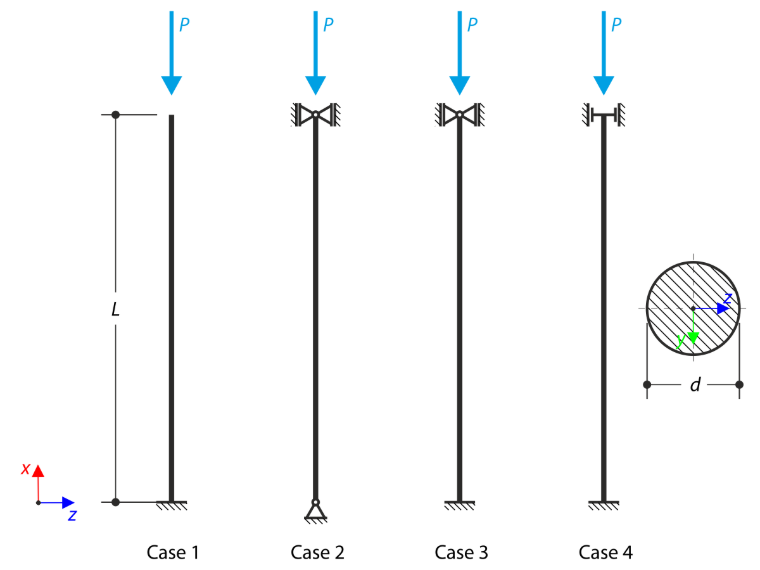 Flambement d'Euler