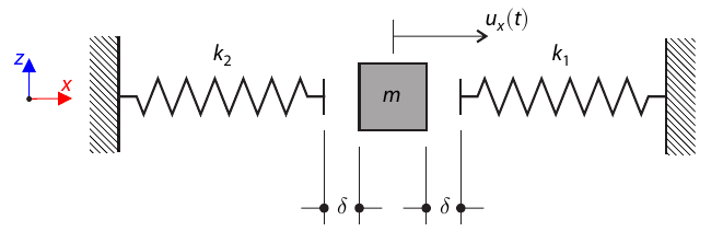 Spring with Clearance