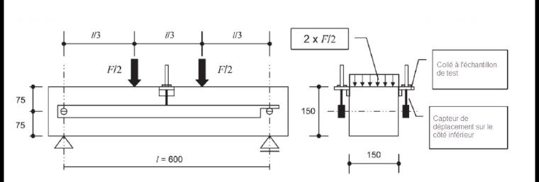 Dispositif de test visant à déterminer la résistance en traction post-fissuration