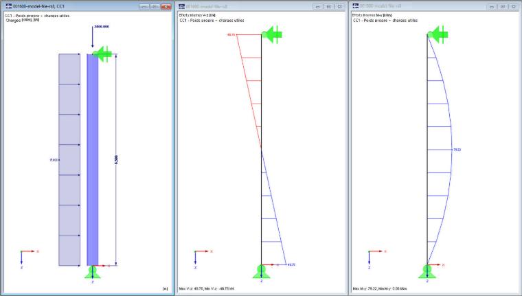 Structure, charges, efforts internes