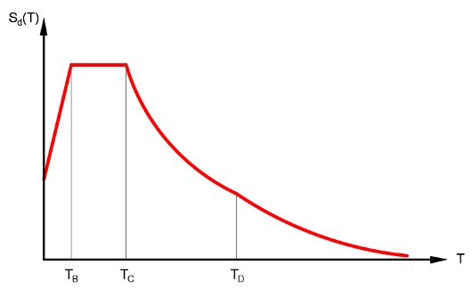 Spectre de calcul