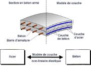 Modèle de couche dans RF-CONCRETE NL