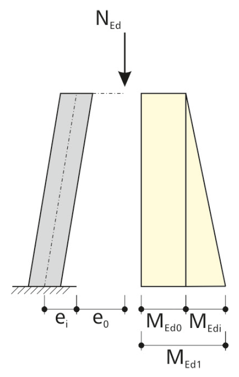 Figure 02