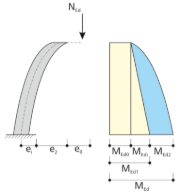 Figure 03