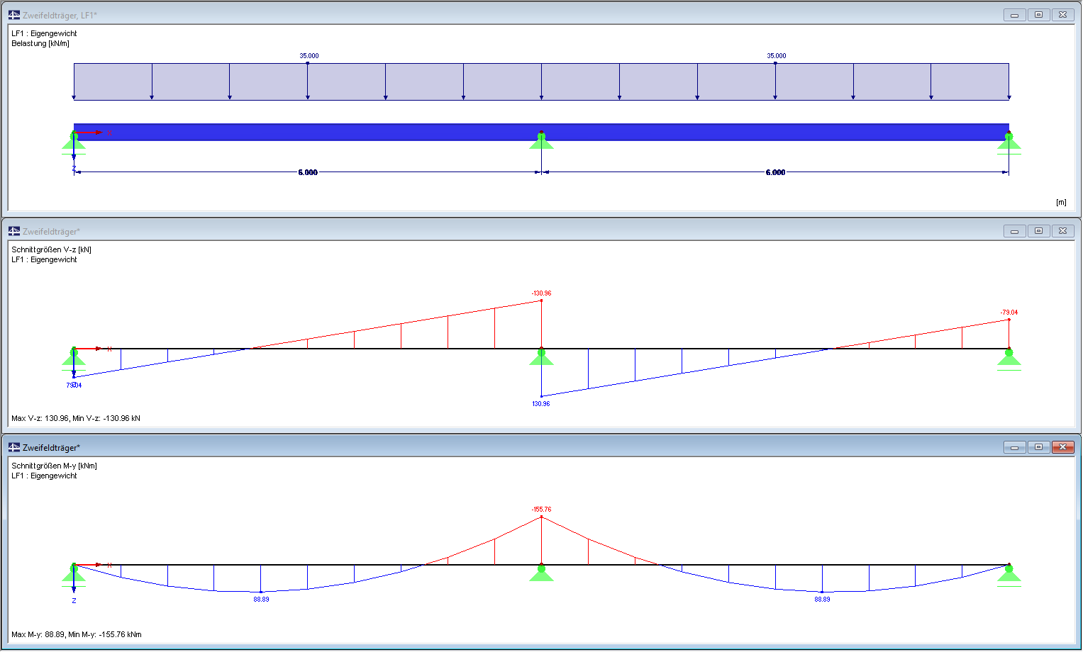 Structure, charges, efforts internes