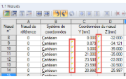 Angles des cellules retenues dans le tableau 1.1 Nœuds