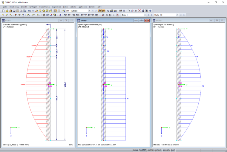 Diagramme de résultats de la section brute